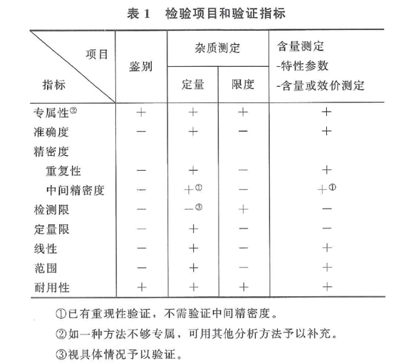 方法验证.png